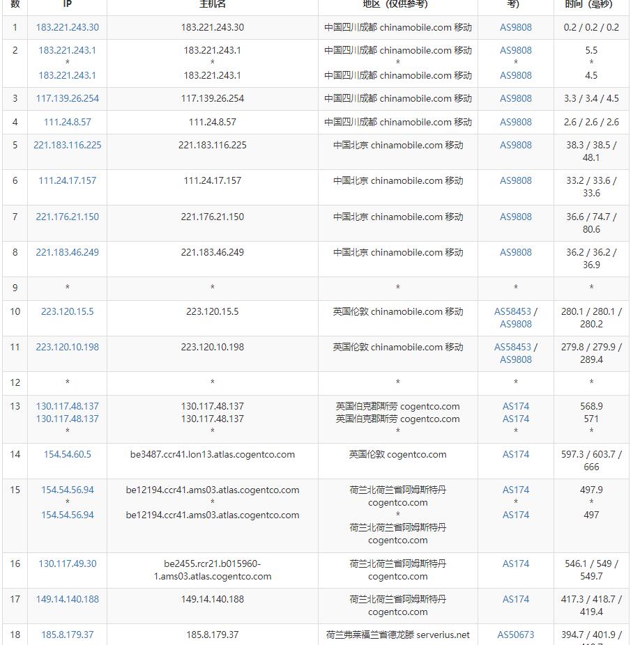 server-factory荷兰VPS测评 - 移动去程路由