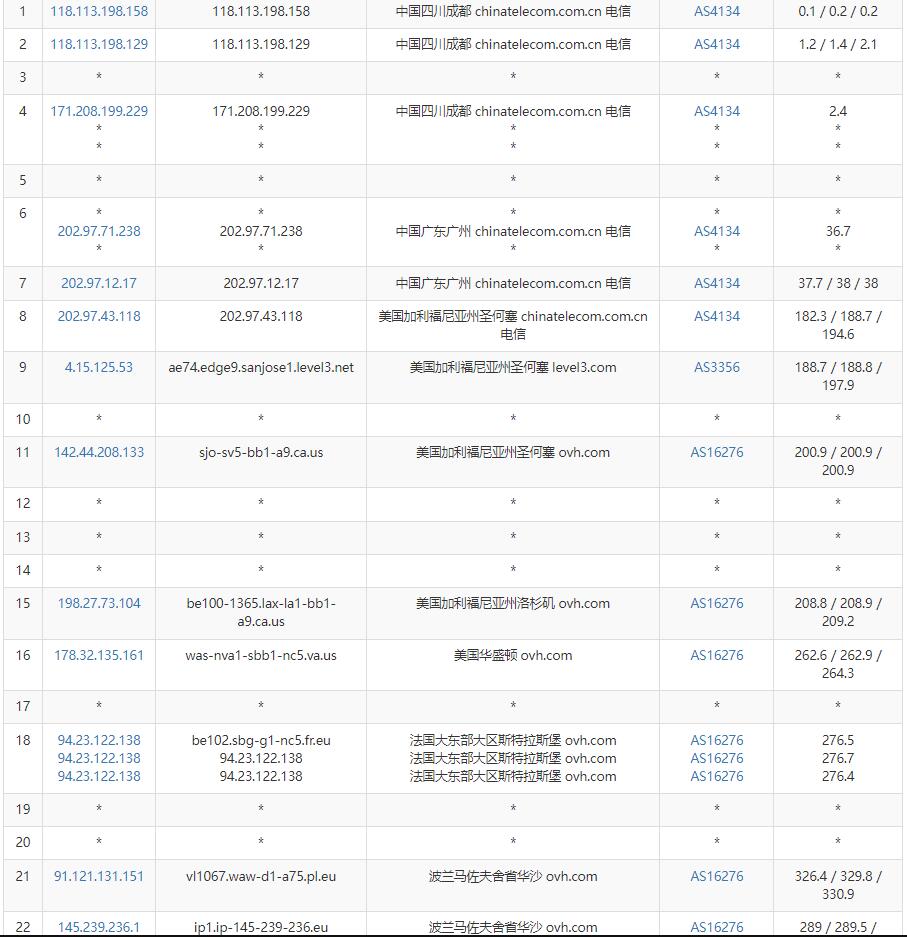 Regxa波兰VPS测评 - 电信去程路由