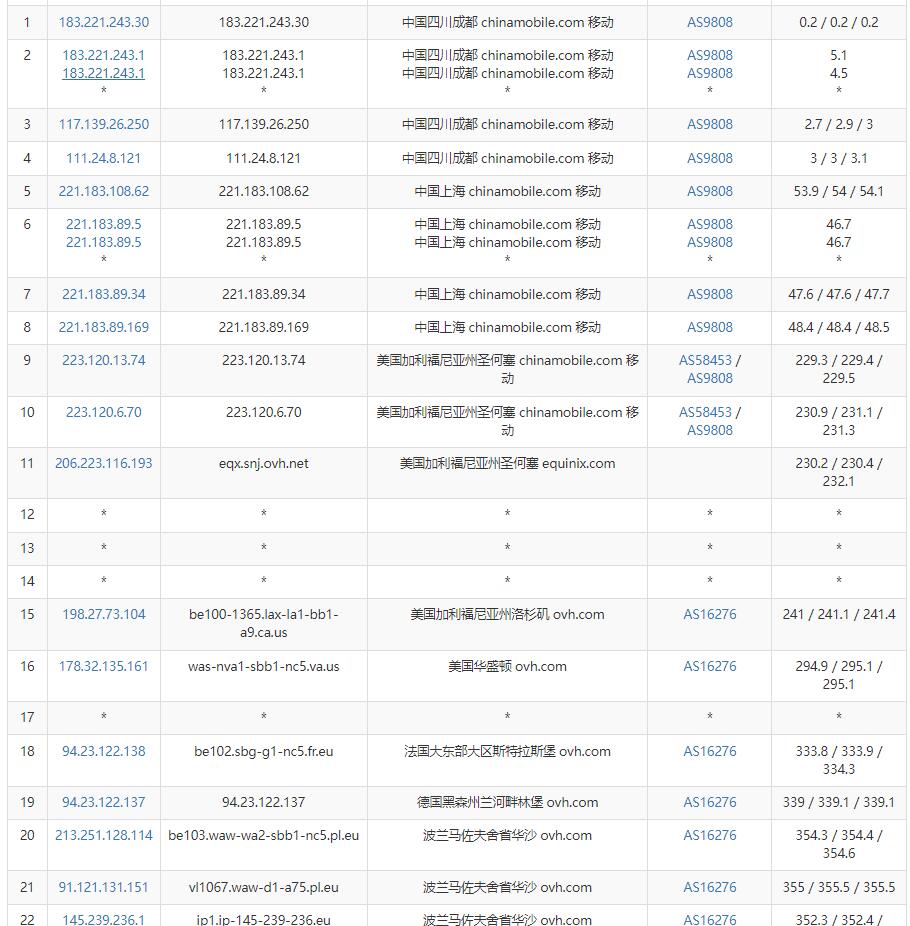 Regxa波兰VPS测评 - 移动去程路由
