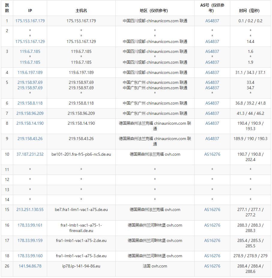 Regxa法国VPS测评 - 联通去程路由