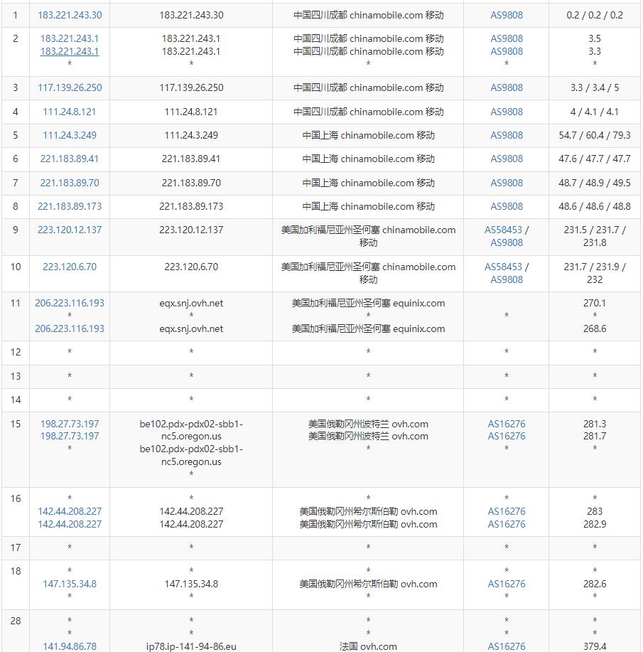Regxa法国VPS测评 - 移动去程路由