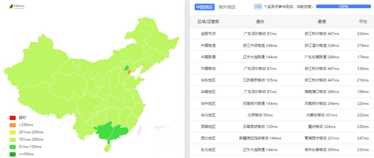 arkecx印尼VPS测评 - 全国三网Ping延迟测试