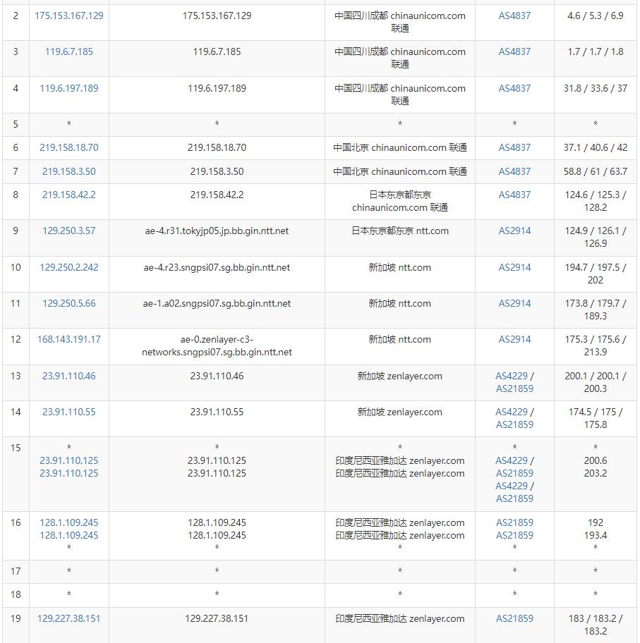arkecx印尼VPS测评 - 联通去程路由