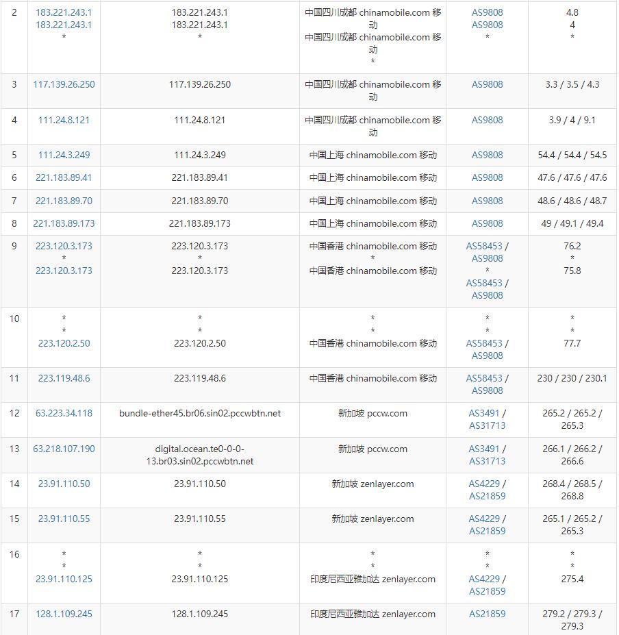 arkecx印尼VPS测评 - 移动去程路由