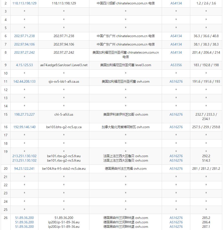 Regxa德国VPS测评 - 电信去程路由