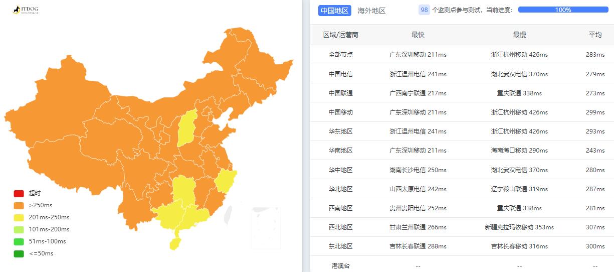 Cloudean印尼VPS测评 - 全国三网Ping延迟