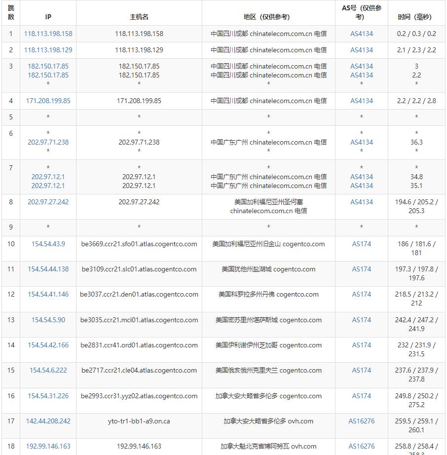 Regxa加拿大VPS测评 - 电信去程路由