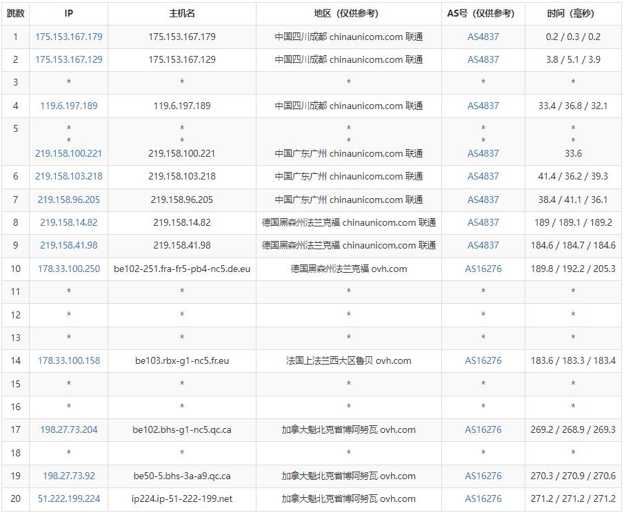 Regxa加拿大VPS测评 - 联通去程路由