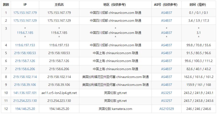 Kamatera英国VPS测评 - 联通去程路由