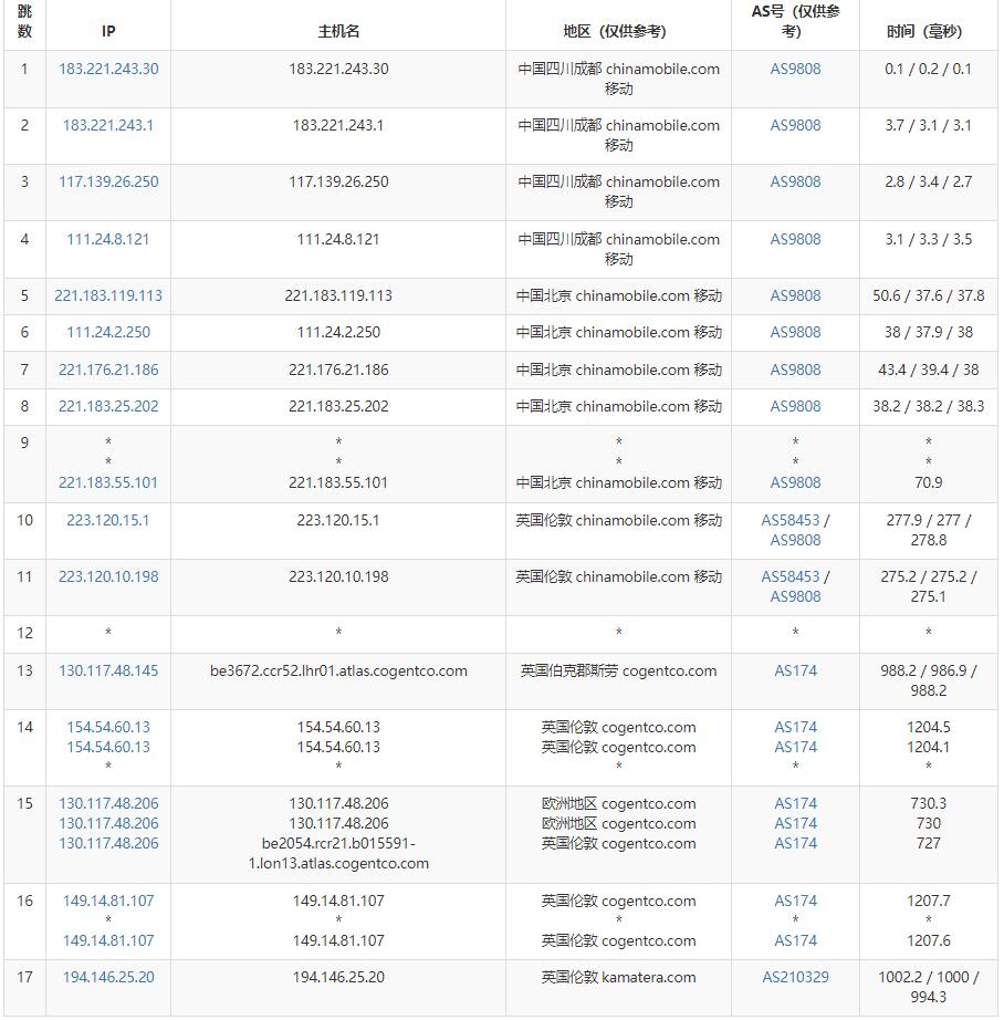 Kamatera英国VPS测评 - 移动去程路由