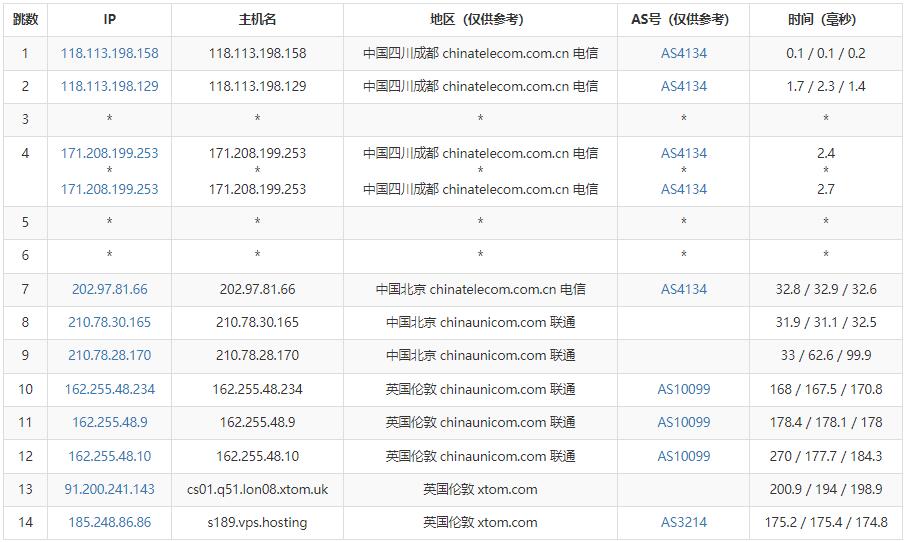 V.PS英国VPS测评 - 电信去程路由