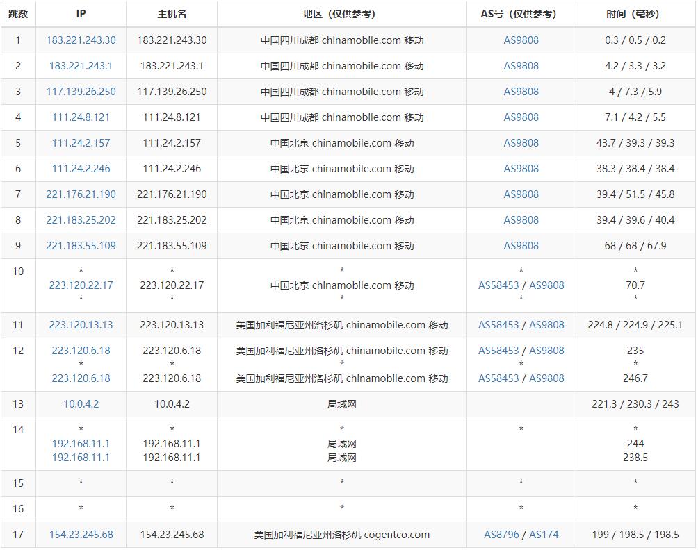 YYYhost美国VPS测评 - 移动去程路由