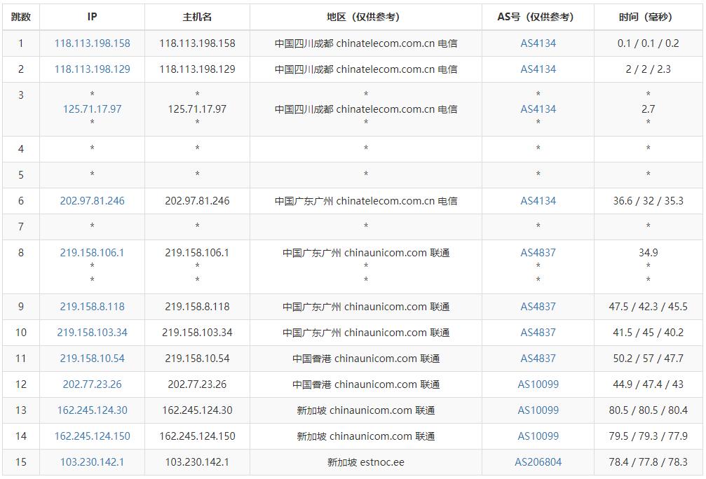 EstNOC新加坡VPS测评 - 电信去程路由
