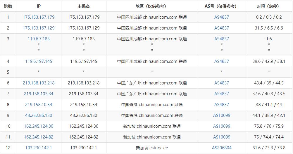 EstNOC新加坡VPS测评 - 联通去程路由