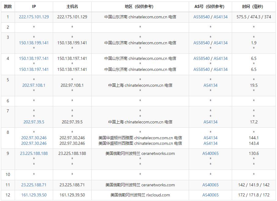 微基主机美国VPS测评 - 电信去程路由