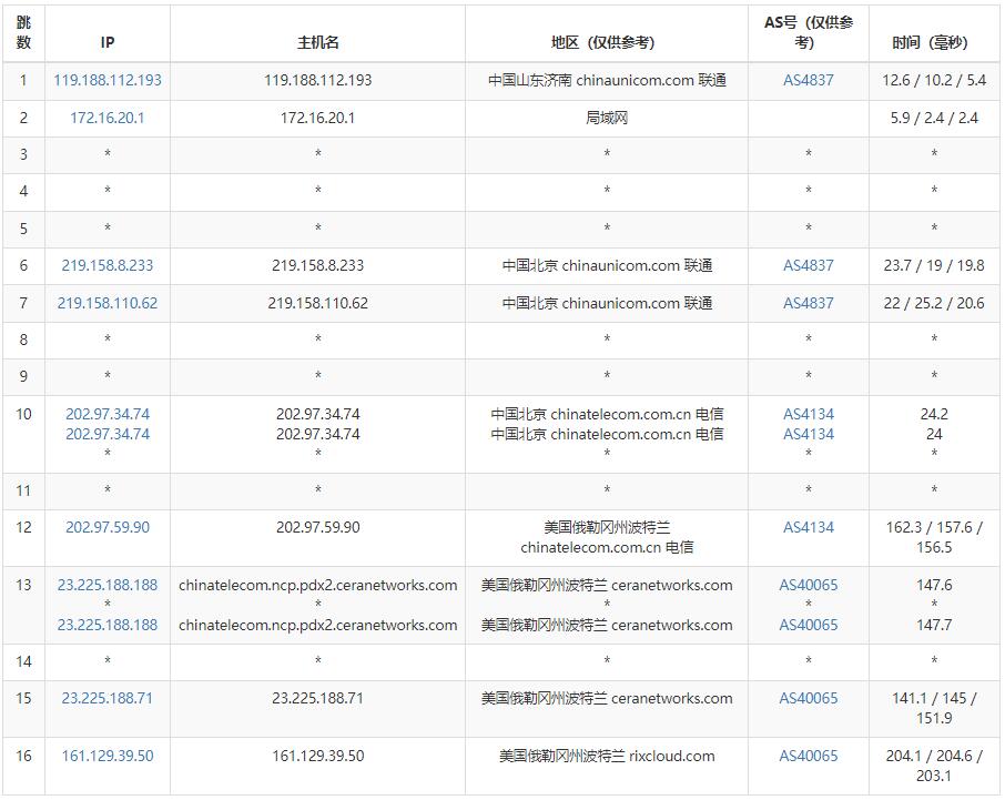 微基主机美国VPS测评 - 联通去程路由