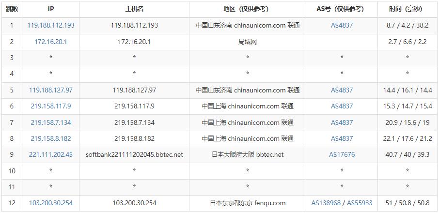 JustG日本VPS测评 - 联通去程路由