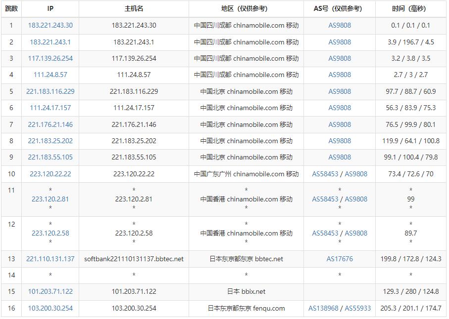 JustG日本VPS测评 - 移动去程路由