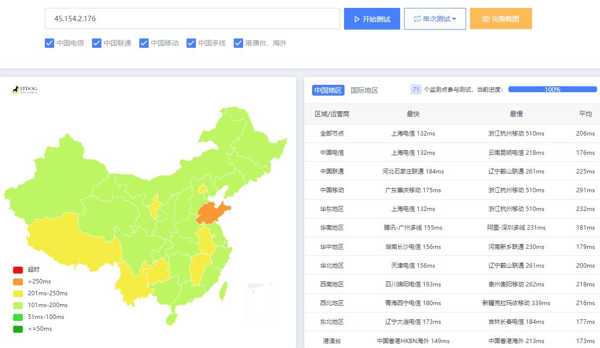 HostVDS美国VPS测评 - 全国三网Ping延迟测试