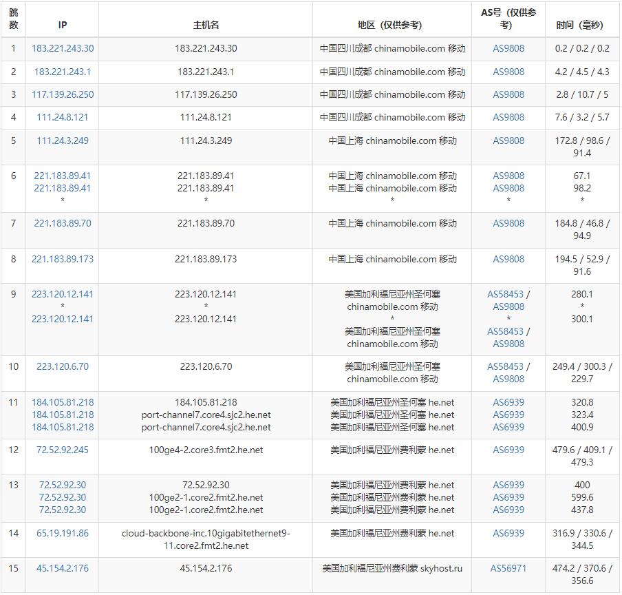 HostVDS美国VPS测评 - 移动去程路由