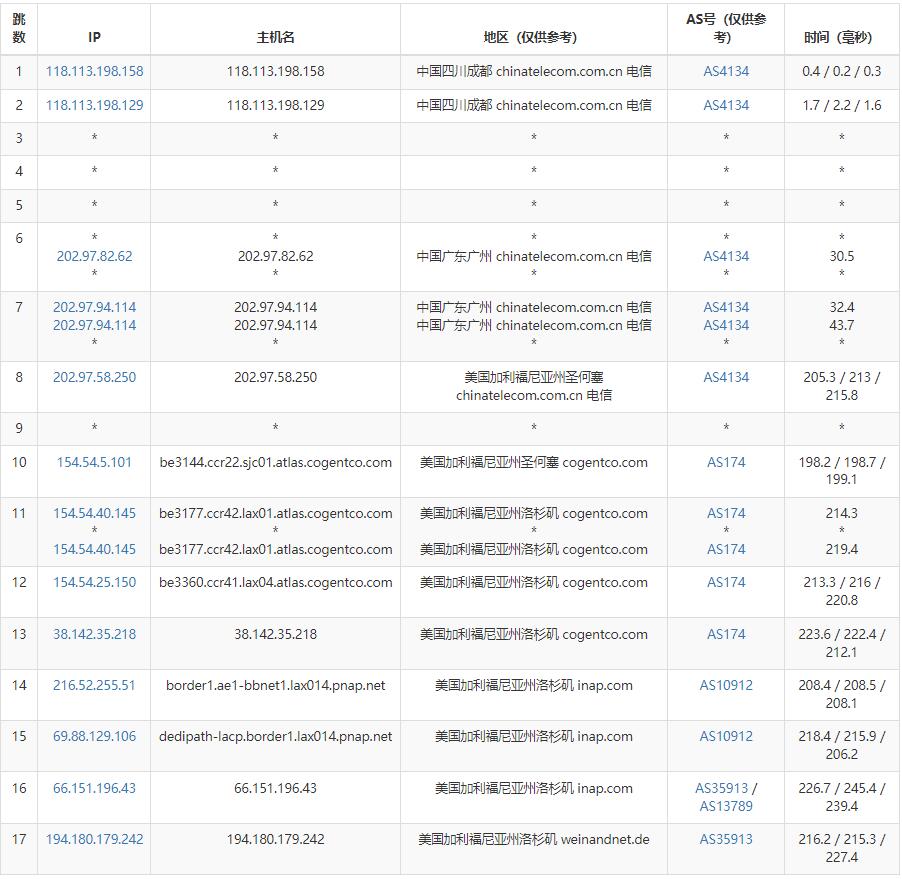DediPath美国VPS测评 - 电信去程路由