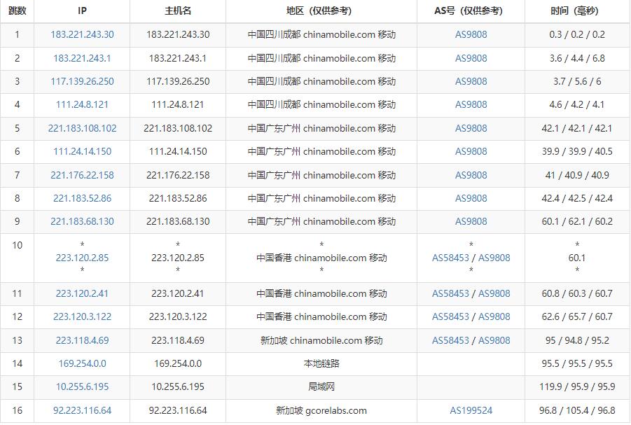 gcorelabs新加坡VPS测评 - 移动去程路由