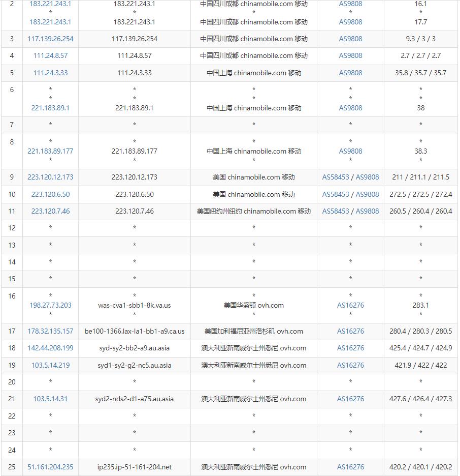 Regxa澳大利亚VPS测评 - 移动去程路由