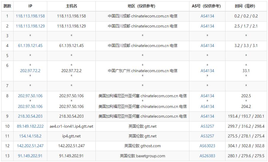 justhost.asia英国VPS测评 - 电信去程路由