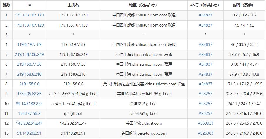 justhost.asia英国VPS测评 - 联通去程路由