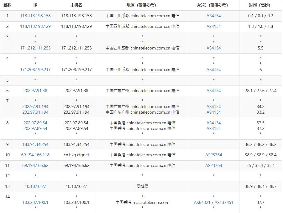 蓝易云香港VPS测评 - 电信去程路由