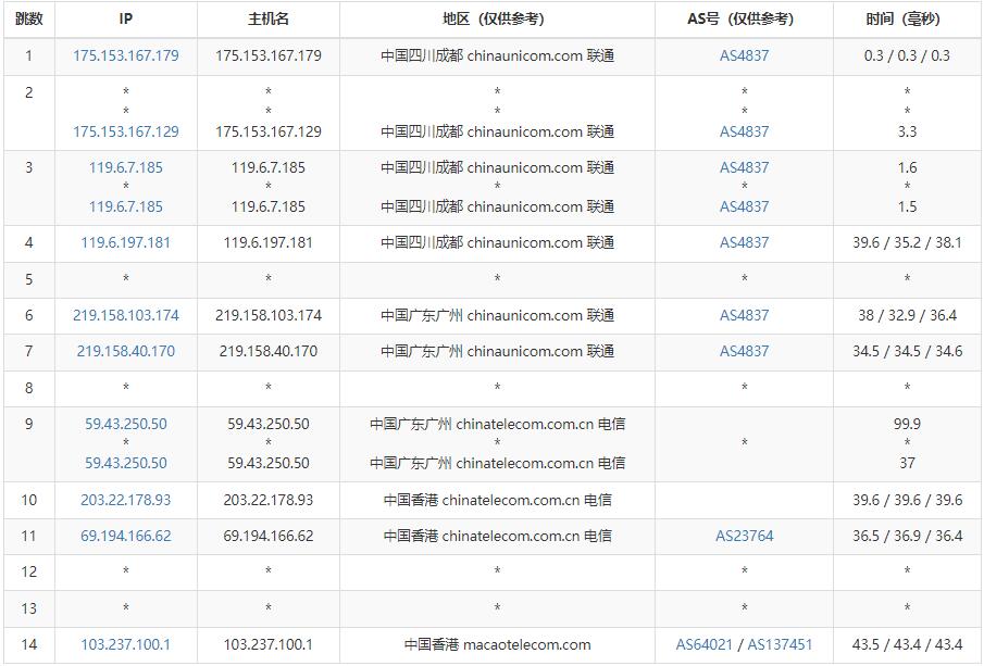 蓝易云香港VPS测评 - 联通去程路由