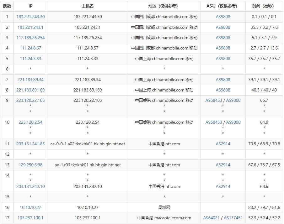 蓝易云香港VPS测评 - 移动去程路由