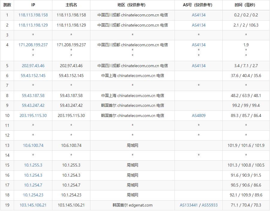 iOVZ韩国VPS测评 - 电信去程路由