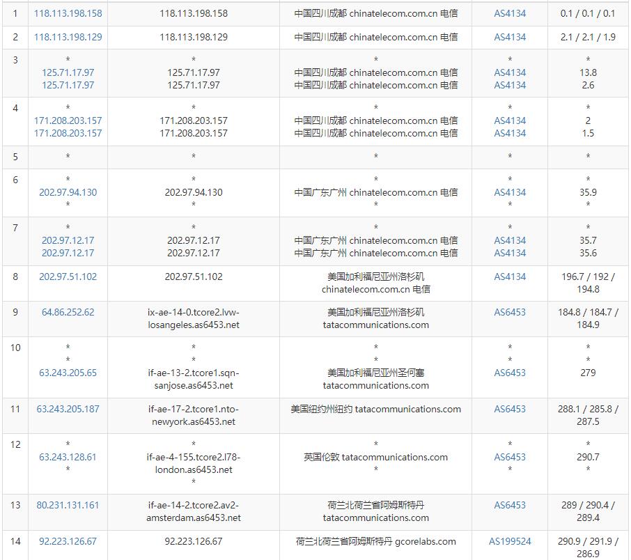 gcorelabs荷兰VPS测评 - 电信去程路由