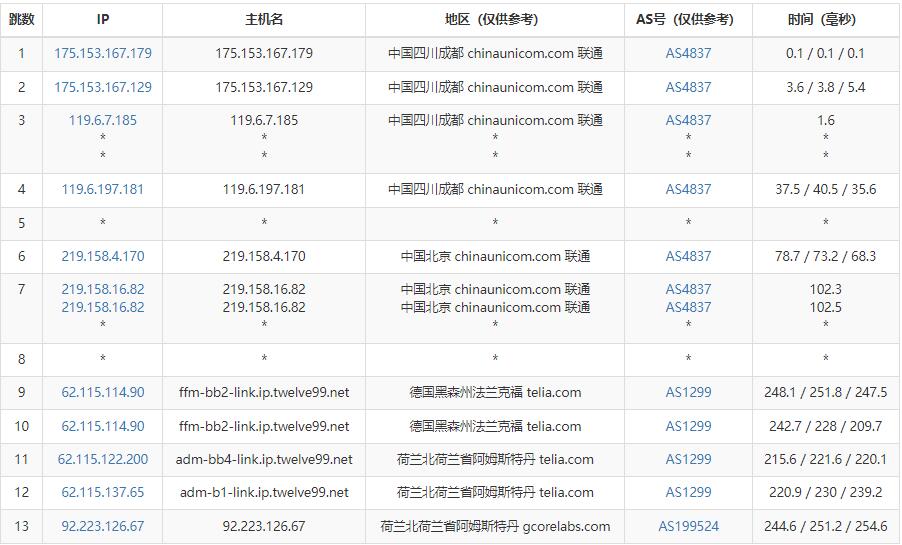 gcorelabs荷兰VPS测评 - 联通去程路由