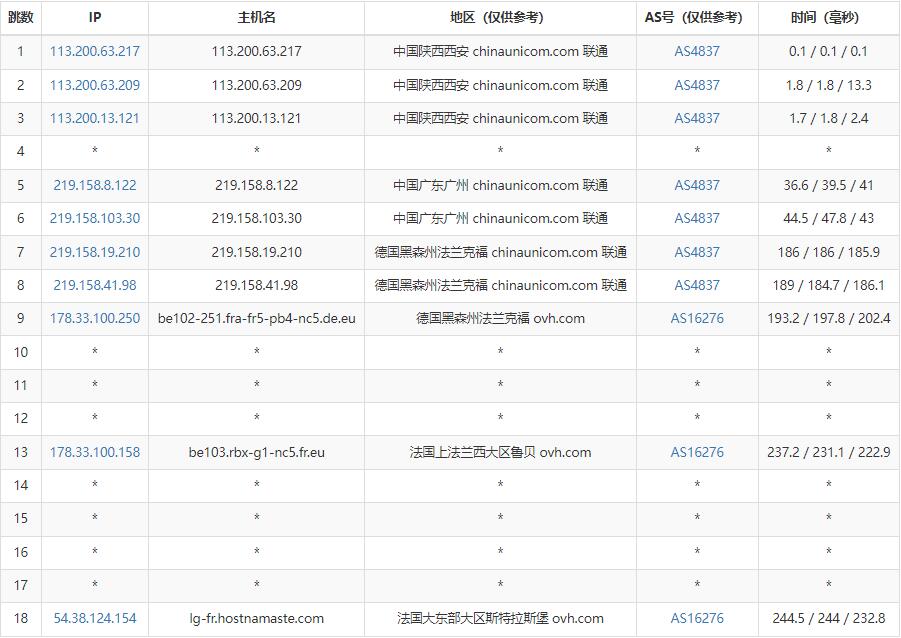 HostNamaste法国VPS测评 - 联通去程路由