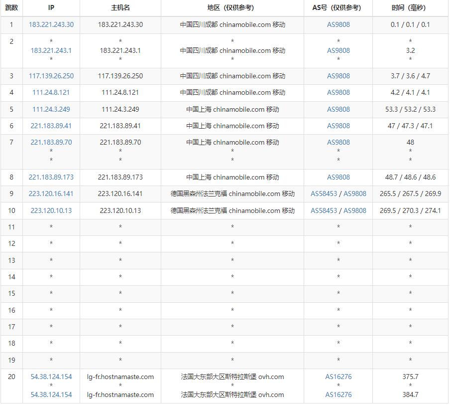 HostNamaste法国VPS测评 -移动去程路由