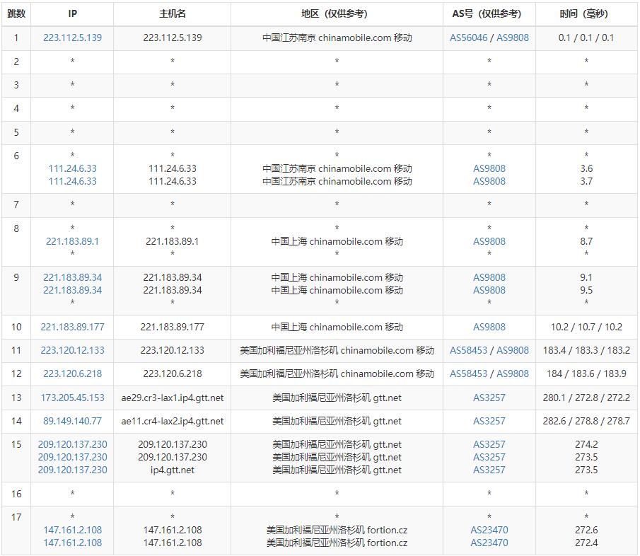 Visual Idea Network美国VPS测评 - 移动去程路由