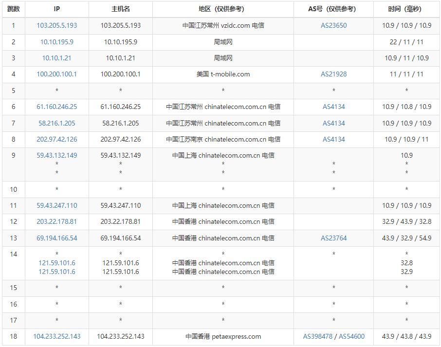 RAKsmart香港站群服务器测评 - 电信去程路由
