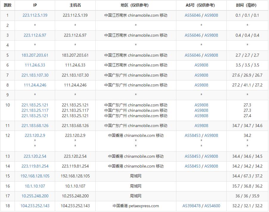 RAKsmart香港站群服务器测评 - 移动去程路由