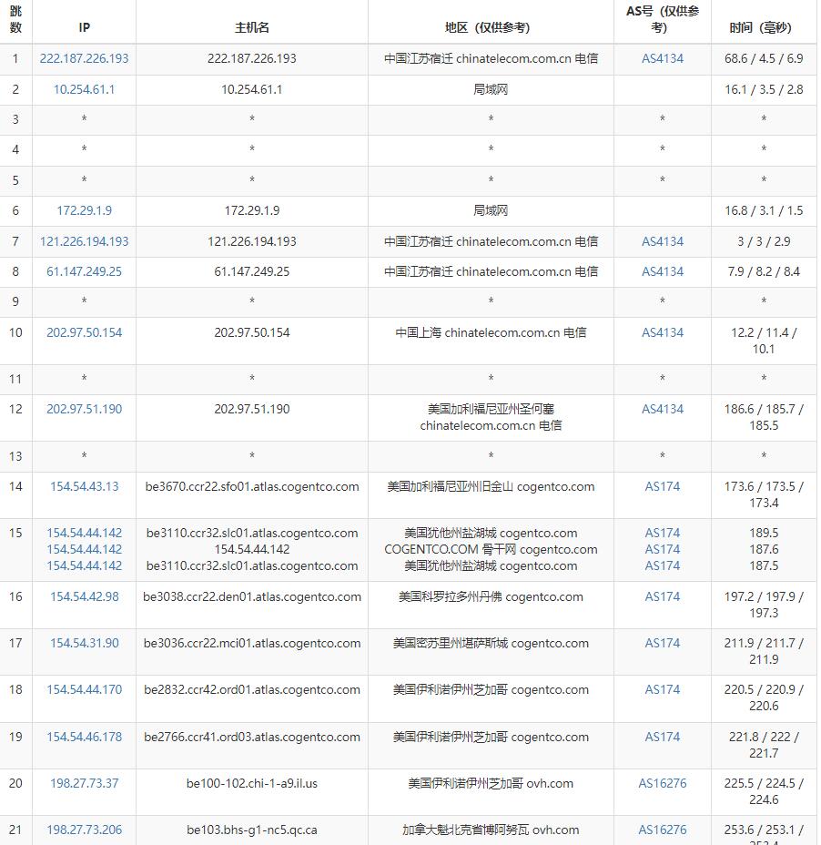 HostNamaste加拿大VPS测评 - 电信去程路由