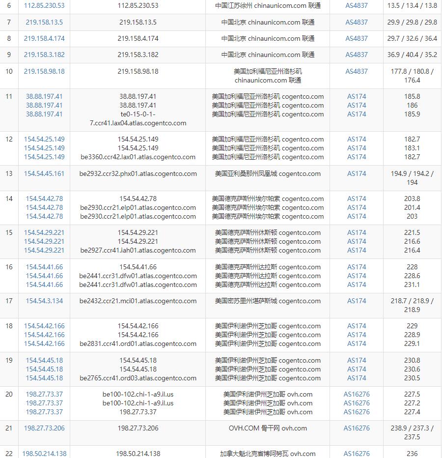 HostNamaste加拿大VPS测评 - 联通去程路由