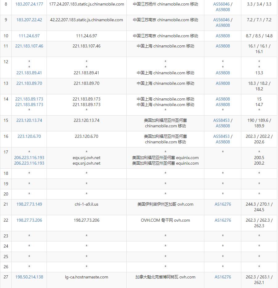 HostNamaste加拿大VPS测评 - 移动去程路由