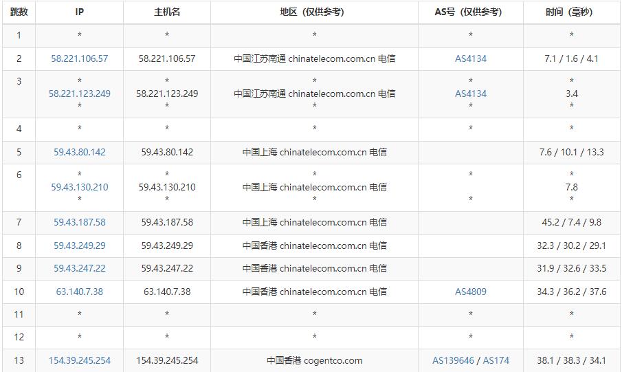 Megalayer香港VPS测评 - 电信去程路由