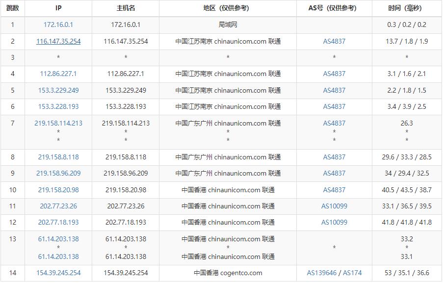 Megalayer香港VPS测评 - 联通去程路由