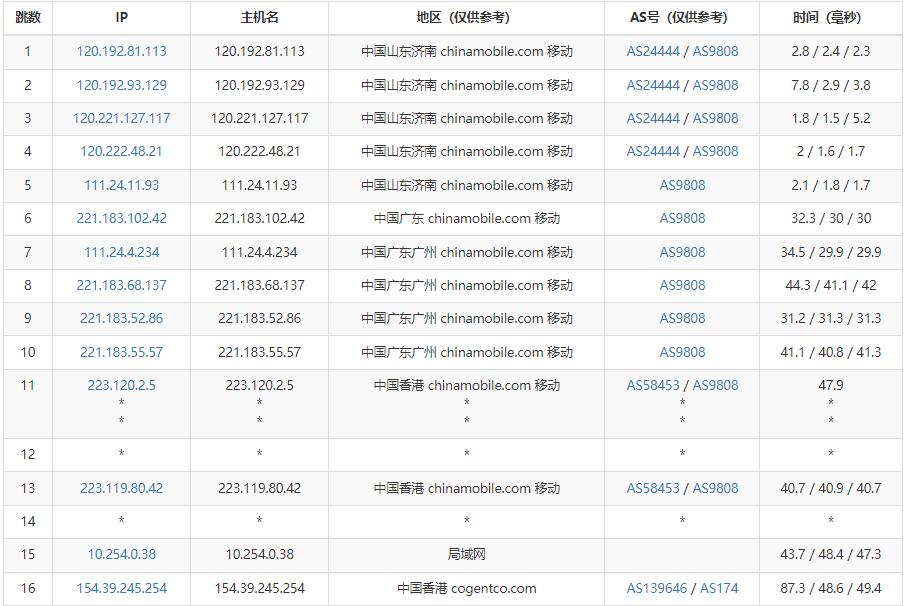 Megalayer香港VPS测评 - 移动去程路由