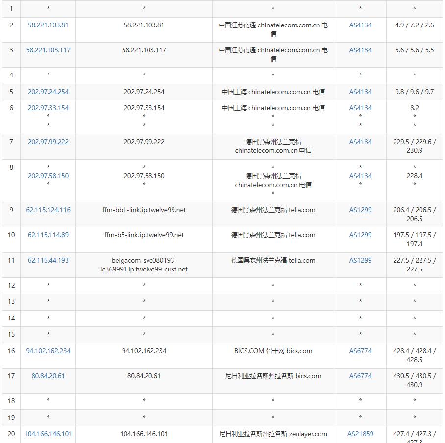 arkecx非洲VPS测评 - 电信去程路由