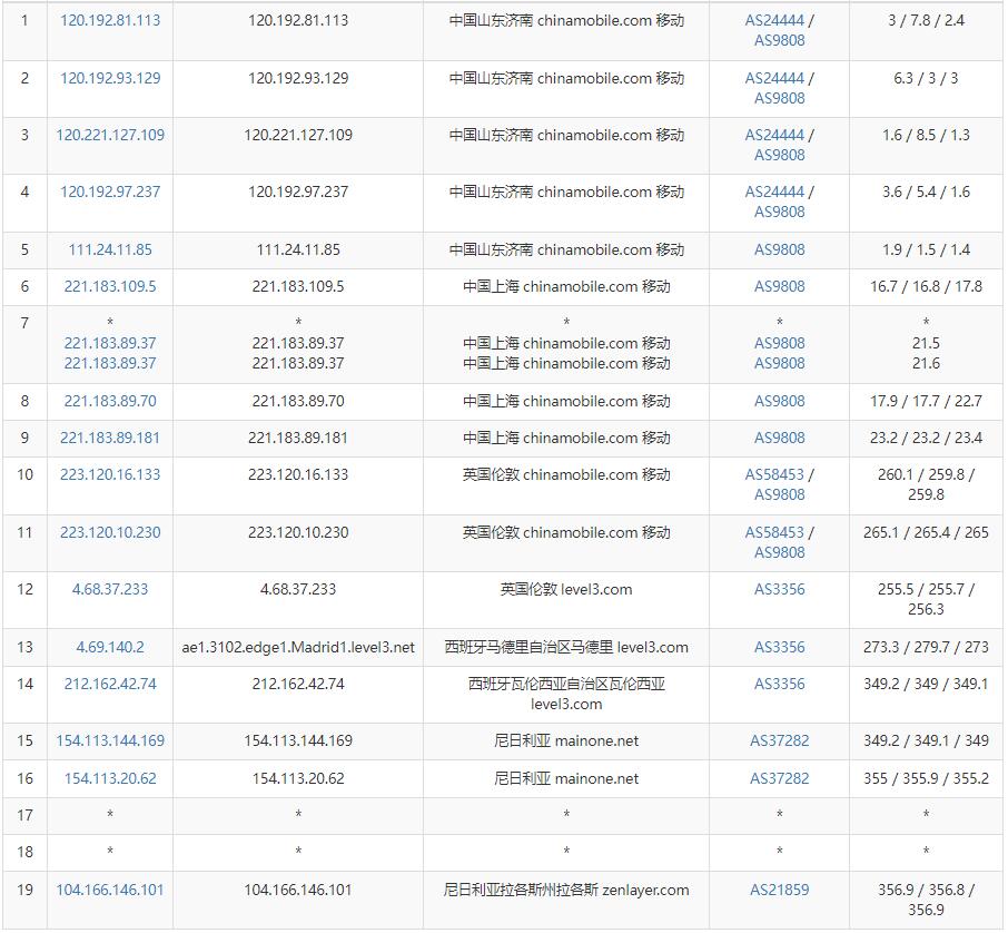 arkecx非洲VPS测评 - 移动去程路由