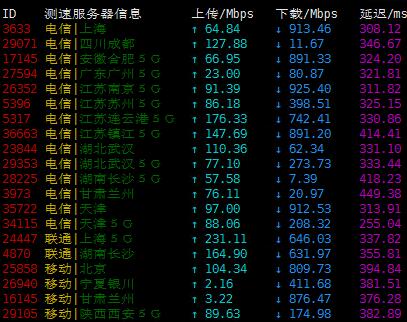 arkecx非洲VPS测评 - 速度测试