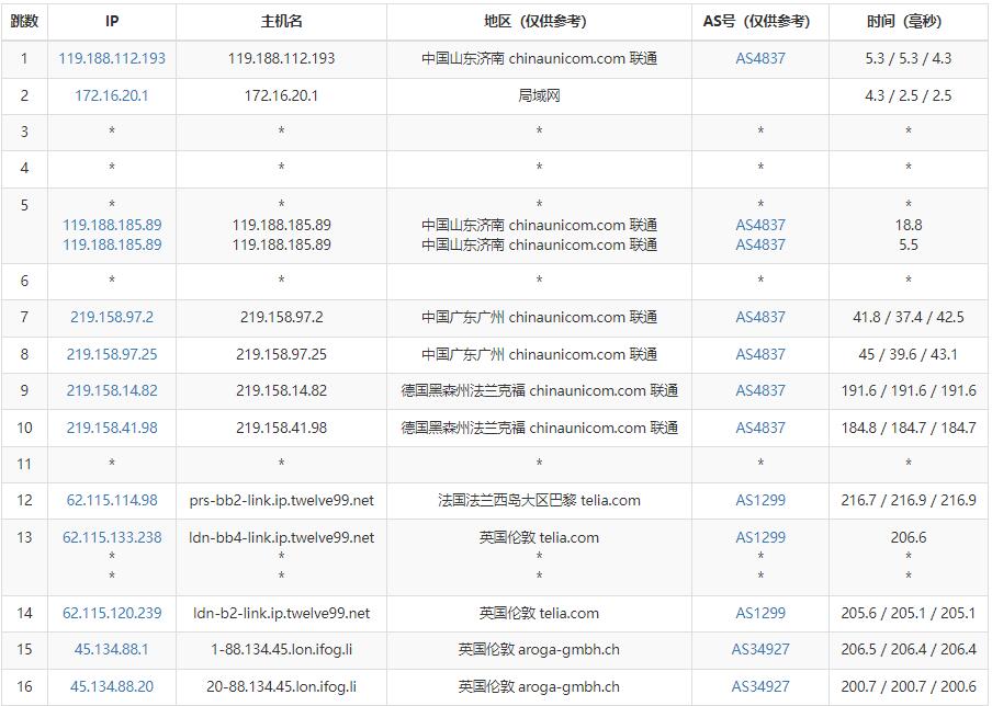 iFog GmbH英国VPS测评 - 联通去程路由